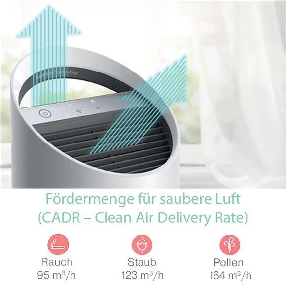Productafbeelding Leitz TruSens (23 m²)