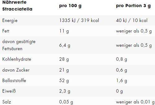 Valori nutrizionali e ingredienti ESN Flavn Tasty (barattolo da 250 G) (Stracciatella, 1 pz., 250 g)