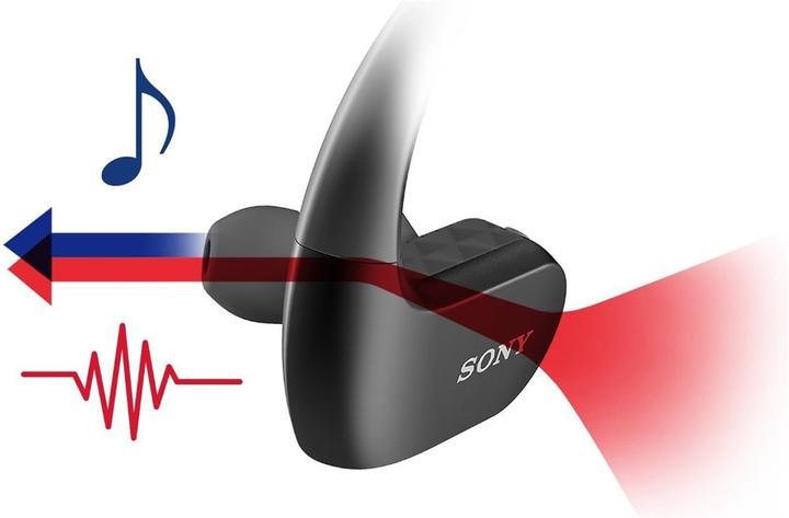 Actual product image Sony Nw-Ws414 8gb (12 h, Wireless)