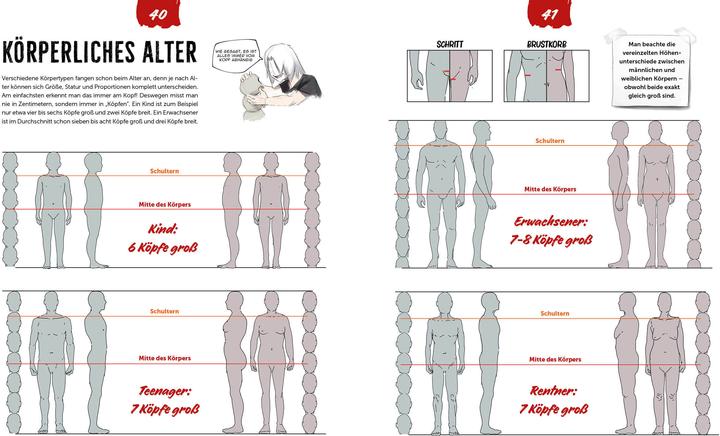 Produktbild Anatomie zeichnen like a Sir (Deutsch, Marcel Kühn, 2024)