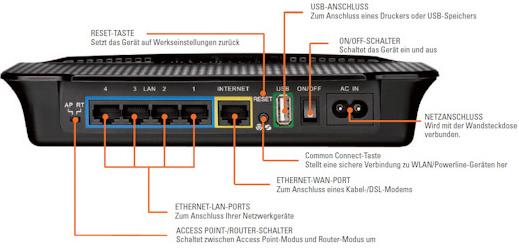 Actual product image D-Link Dhp-1565