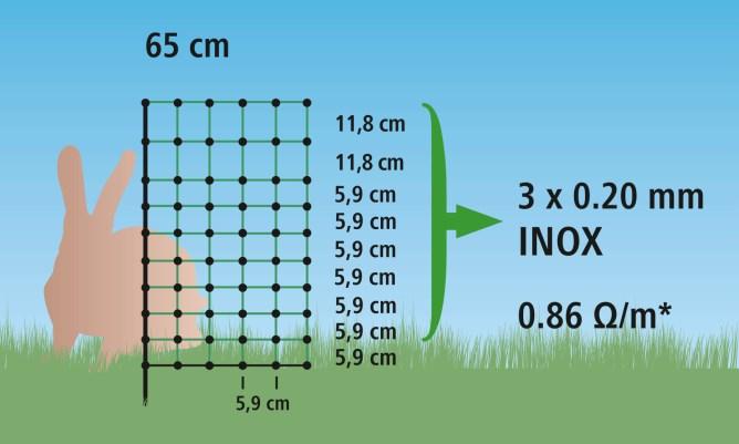 Actual product image AKO Electric fence rabbit net