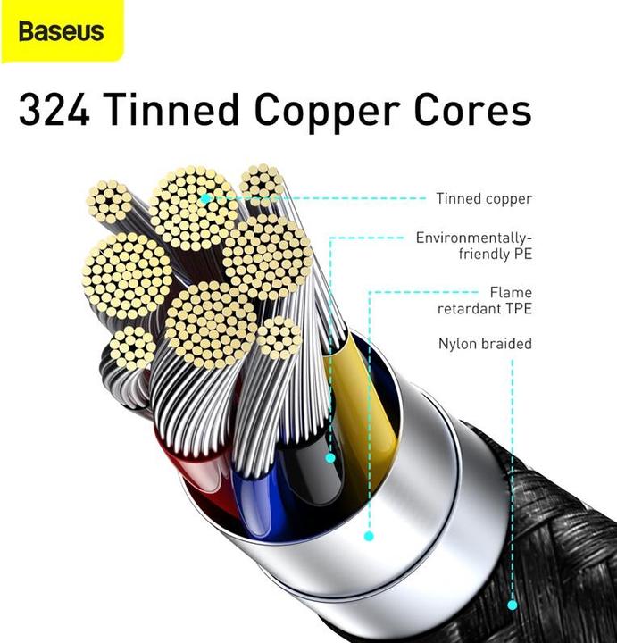 Actual product image Baseus C – C (1 m, USB 2.0)