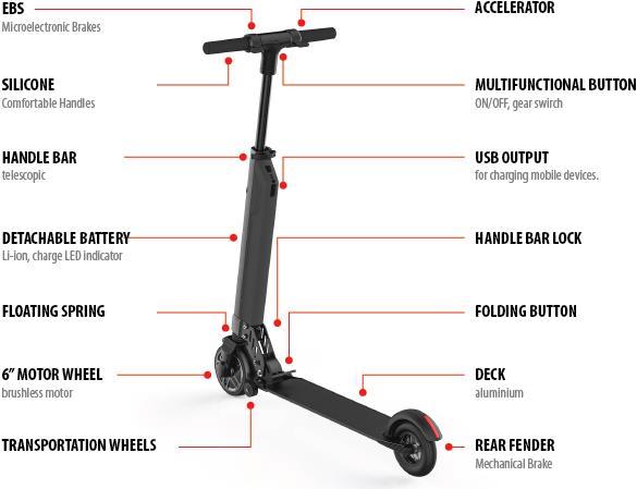 Image du produit iconBit Kick Scooter FF (25 km/h, 20 km, 250 W)