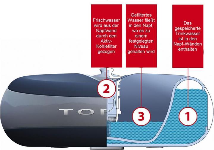 Image du produit Heyrex Ecuelle à eau Torus (1 l)