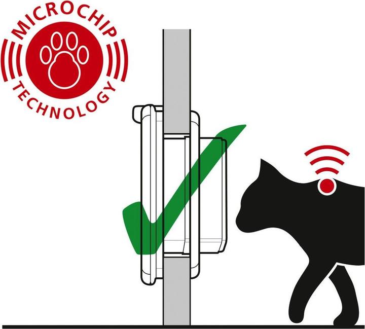 Produktbild Cat Mate Elite (Mikrochip Katzenklappe)