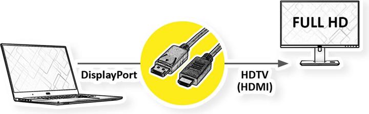 Productafbeelding Value DisplayPort - HDMI (Type A) (1 m, DisplayPort, HDMI)