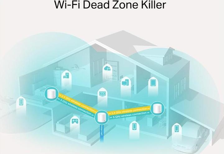 Actual product image TP-Link Deco X20 Set of 3