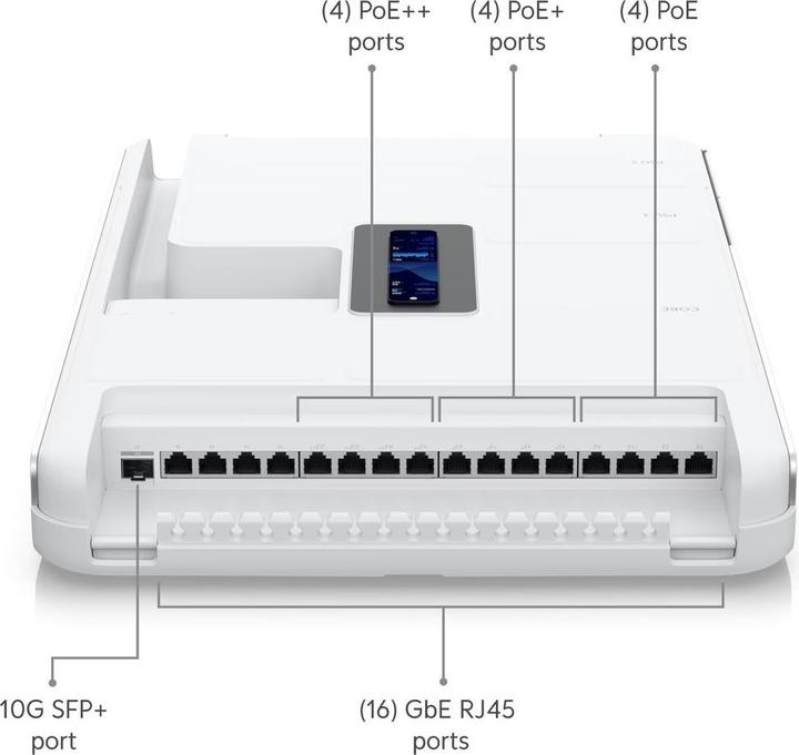 Actual product image Ubiquiti Dream Wall