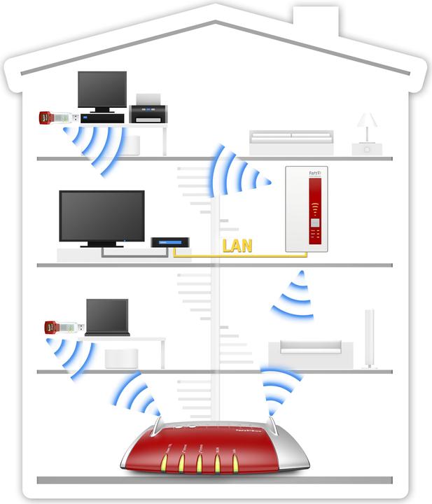 Image du produit AVM FRITZ!WLAN Repeater 1750E (1300 Mbit/s, 450 Mbit/s)