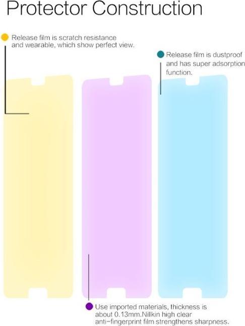 Produktbild Nillkin Super Clear Simple Series Schutzfolie (1 Stück, Cubot P20)