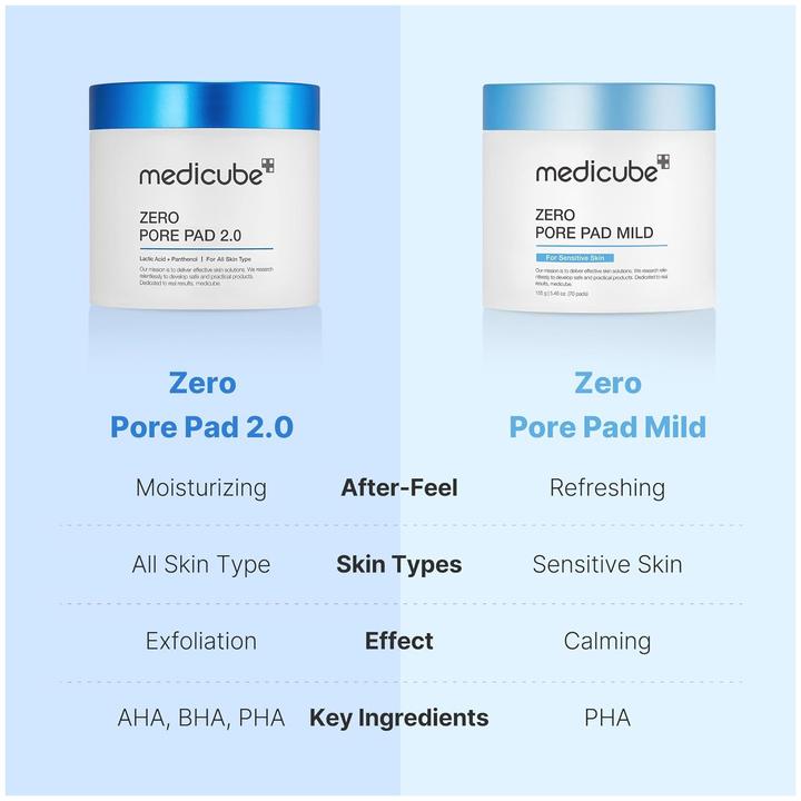 Actual product image Medicube Zero Pore Pads (Tonic water)