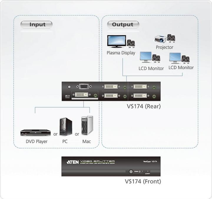 Produktbild Aten Port DVI Dual Link Audio/Video Splitter