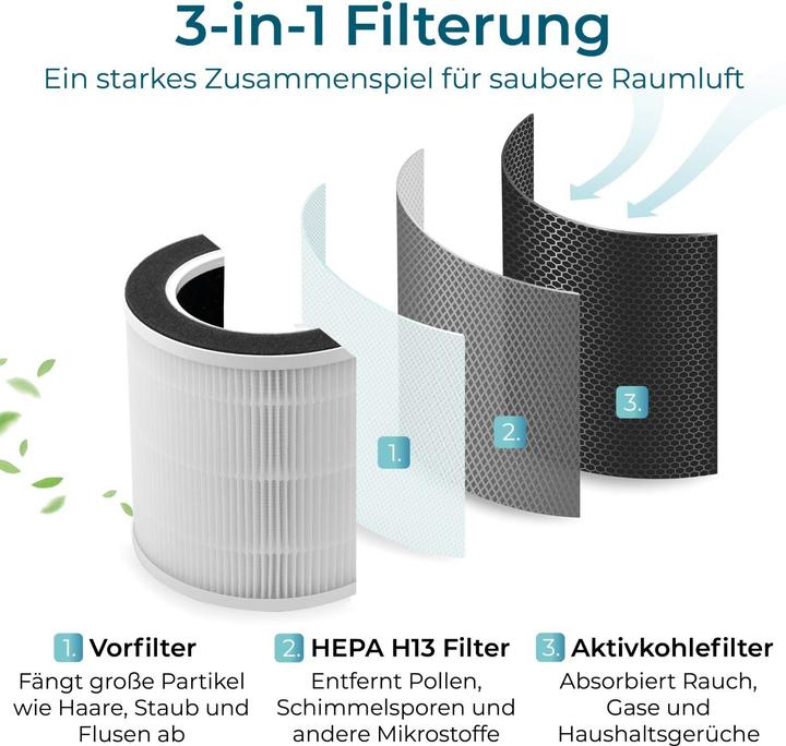 Actual product image KLAMER Luftreiniger 300i mit HEPA Filter CADR Spitzenleistung von 220 m³/h (50 m²)