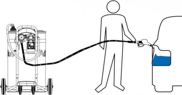 Produktbild Zuwa-Zumpe ZUWA - Tankstelle, fahrbar FLIPPER f. Harnstoff (AUS 32, AdBlue) 230 V, 3,5-10 l/min