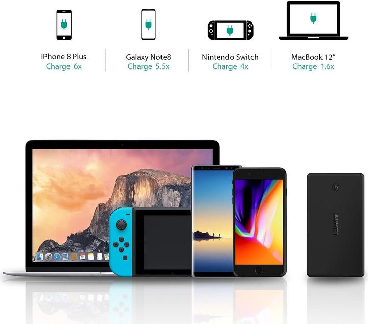 Actual product image Aukey Powerbank PB-Y7 (30000 mAh, 111 Wh)