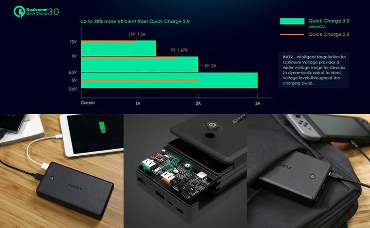 Actual product image Aukey Powerbank PB-Y7 (30000 mAh, 111 Wh)