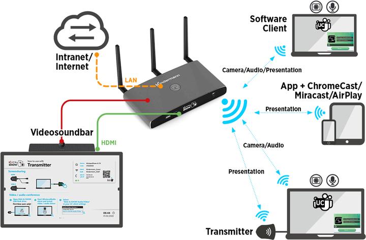 Image du produit KLICK & SHOW Unité de base K-FX