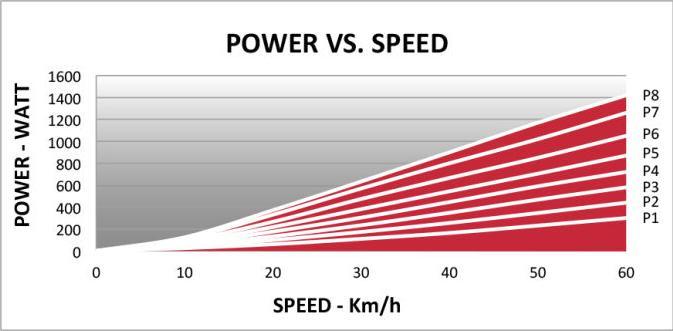 Produktbild Elite Qubo Power