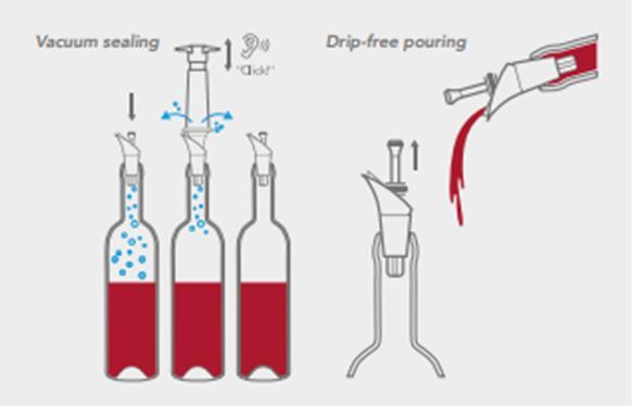 Actual product image Vacu Vin Wine Server (Wine stopper)