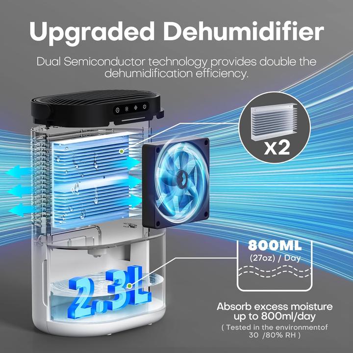 Actual product image Conopu luchtontvochtiger - Fluisterstille werking in ruimtes tot 50m2 - Ontvochtigt tot 800ml per dag - Sto (20 m²)