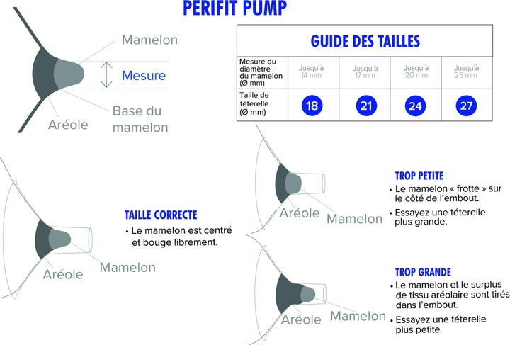 Actual product image Perifit Pump, (18 mm)