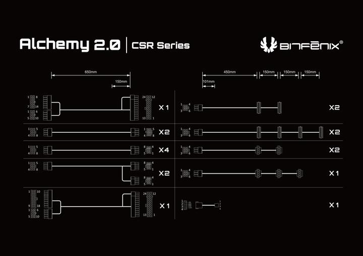 Produktbild BitFenix Alchemy 2.0 PSU Cable Kit CSR-Series