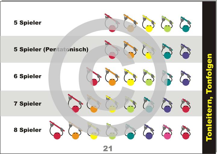 Produktbild Boomwhackers lernen (Deutsch, Martin Leuchtner, Bruno Waizmann, Andreas von Hoff, 2015)
