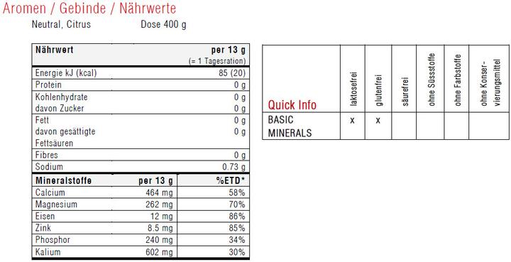 Valeurs nutritives et ingrédients Sponser Minéraux de base en poudre aux agrumes (1 pièce(s), Poudre, 400 g)