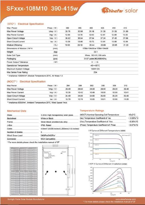 Produktbild Jet-Line Solarmodul PV 2er-Set Solar Modul 415 W black Frame 172,6 x 113,4 x 3 cm Photovoltaik PV Anlage (415 W, 40 kg)