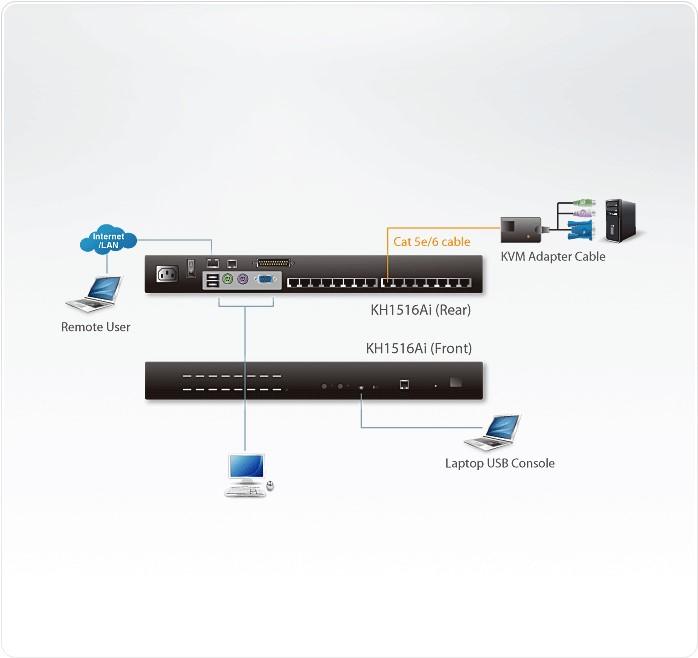 Produktbild Aten KH1516AI: 16 Port Cat-IP KVM-Switch