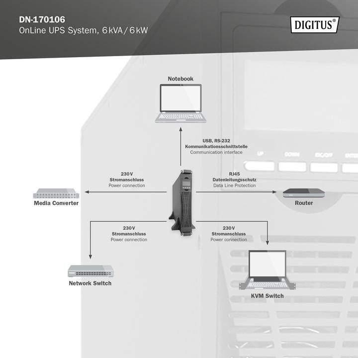 Produktbild Digitus OnLine USV-System, 6 kVA/ 6 kW (6000 VA, 6000 W, Online-Doppelwandler USV)