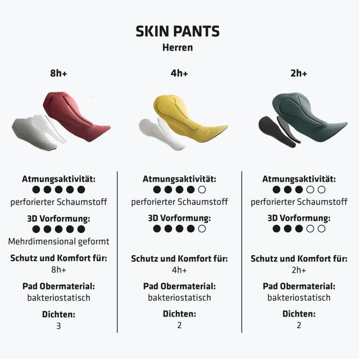 Produktbild Schöffel Skin 2h Radhose (XL, XXL)