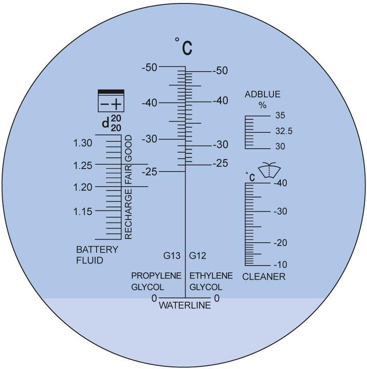 Actual product image Kraftwerk Antifreeze+battery acid refractometer