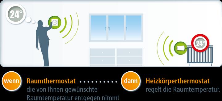 Actual product image Devolo Home Control Room thermostat