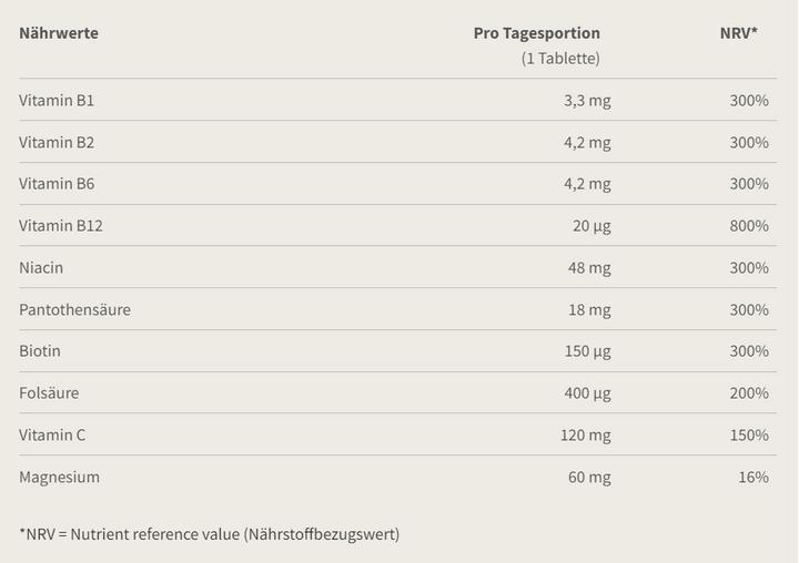 Valori nutrizionali e ingredienti Burgerstein Complesso B (100 Pezzo/i, Pillole, 116 g)