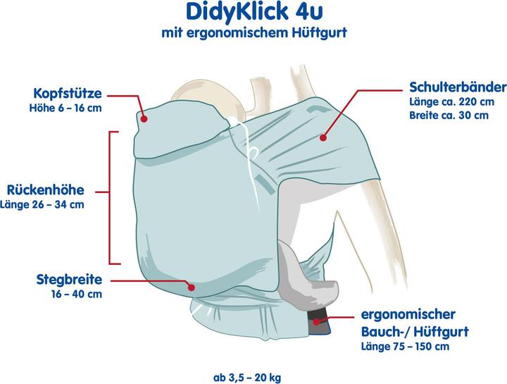 Produktbild DidyKlick 4u Ozean