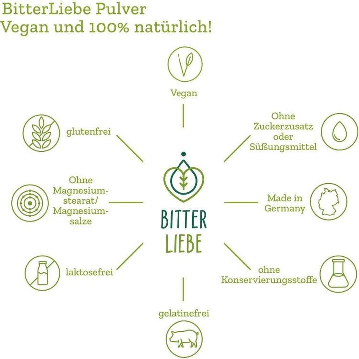 Valeurs nutritives et ingrédients Bitterliebe Poudre d'herbes naturelles sélectionnées 100 g (1 pièce(s), Poudre, 100 g)