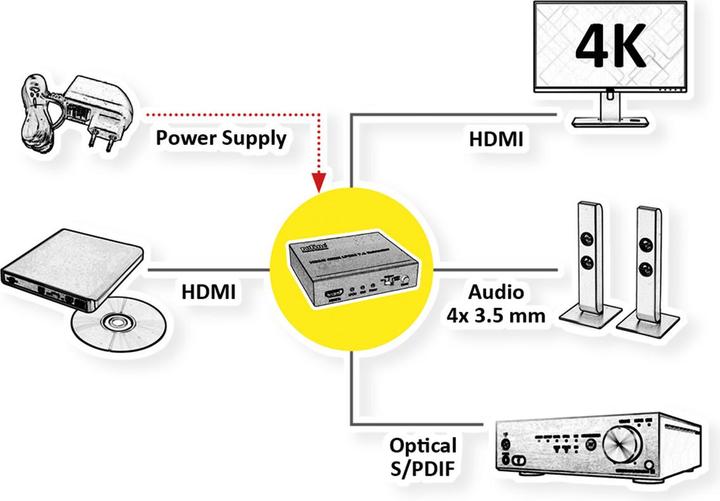 Actual product image Roline HDMI 4K2K Audio Extractor LPCM 7.1