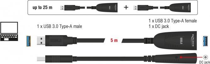 Produktbild Delock aktives USB 3.0 Verlängerungskabel (5 m, USB 3.0)