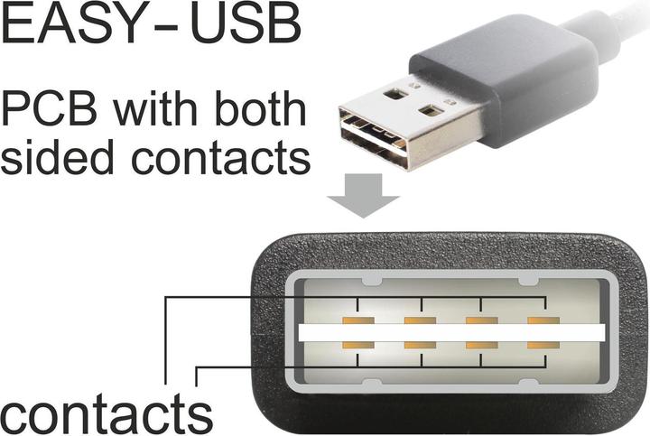 Produktbild Delock USB2.0 Easy Kabel, A-St.-A.St., gewinkelt (1 m, USB 2.0)