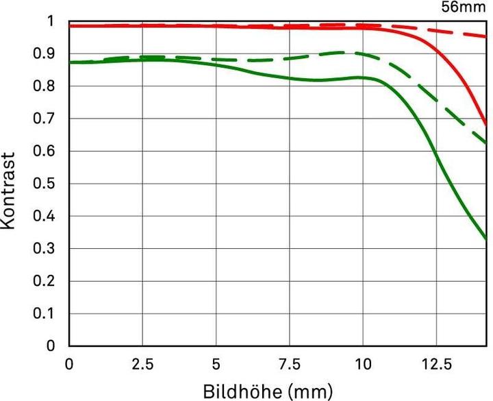 Produktbild Sigma Festbrennweite 56 mm F1.4 DC DN Contemporary – X-Mount (Fujifilm X, APS-C / DX)