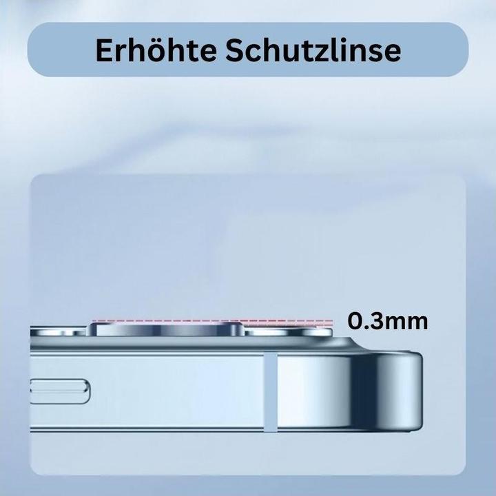 Actual product image Guardline CamGuard (1 Piece, Apple iPhone 14 Pro, Apple iPhone 14 Pro Max)