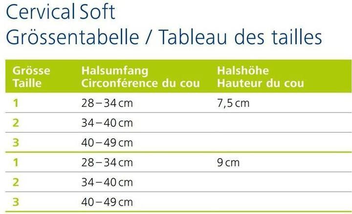 Image du produit DermaPlast Active Cervical Soft (2)