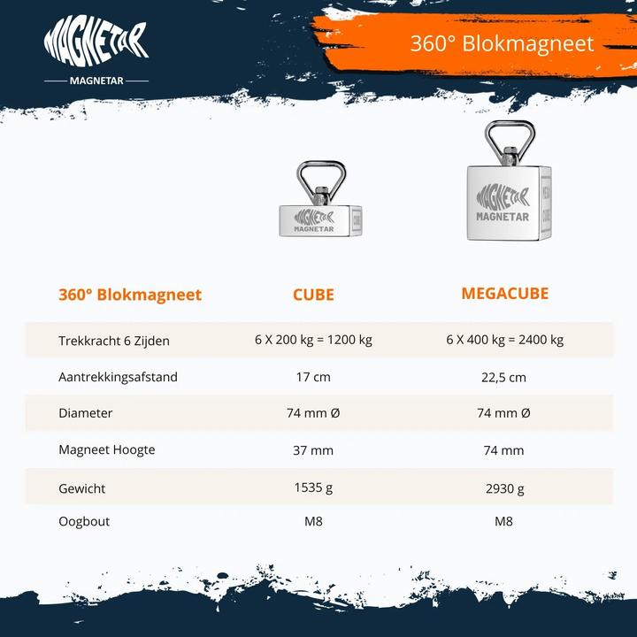 Produktbild Magnetar MEGACUBE ™ Paket - 2700 kg - 360°-Magnetblock