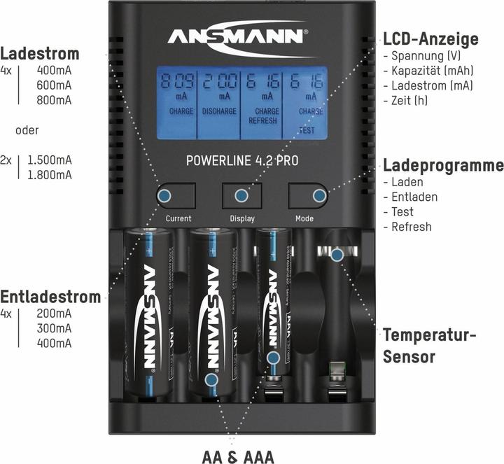 Immagine prodotto Ansmann Powerline 4.2 Pro (1 pz., HR03, Caricabatterie senza batteria)