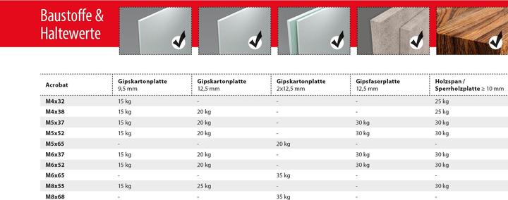 Image du produit Tox Metall-Hohlraumdübel Acrobat (50 pcs)