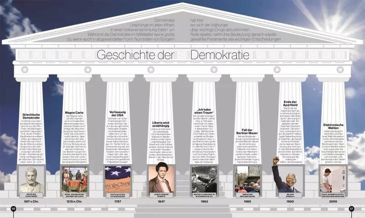 Immagine prodotto Reise durch die Geschichte (Tedesco, Dietmar Mertens, 2019)