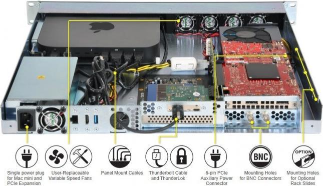Immagine prodotto Sonnet xMac mini Server