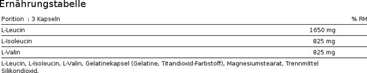 Nährwerte und Zutaten Nutrend BCAA Compressed Caps (120 Stück, Kapseln)